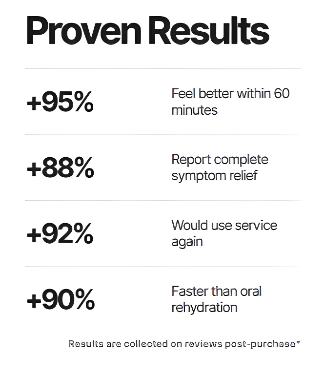 Fast Recovery / Hangover